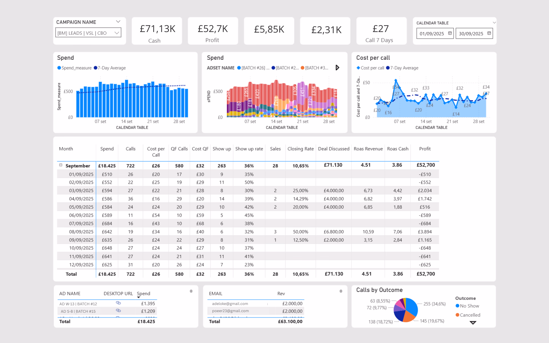 Data dashboard preview