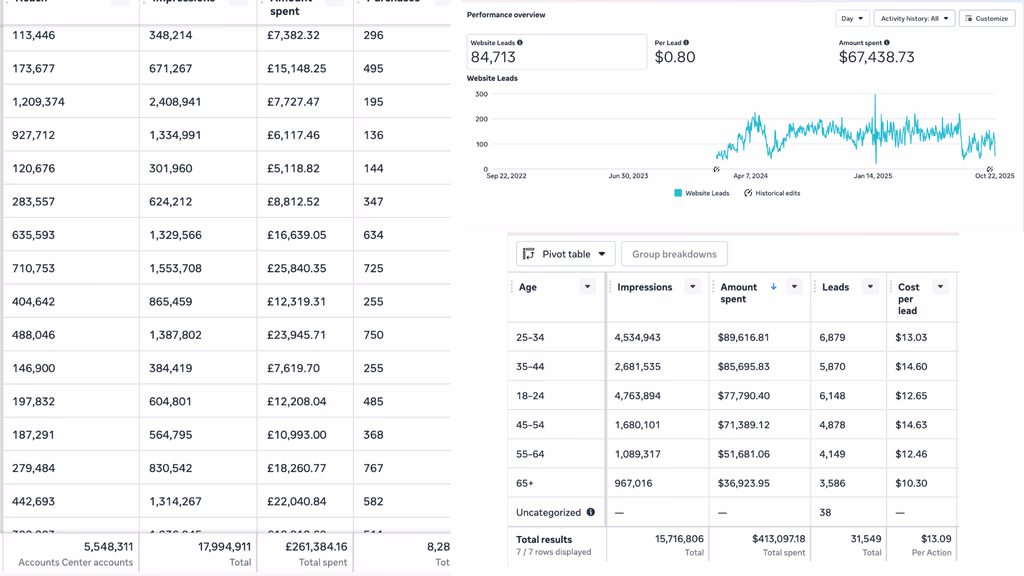 Media buying dashboard preview
